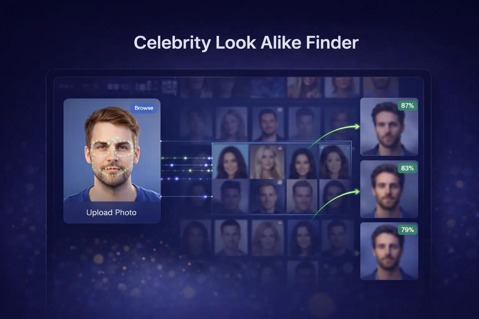 A browser-based celebrity look alike finder